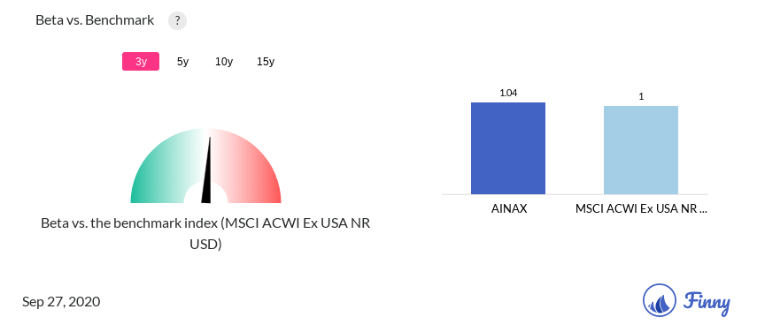 AINAX Beta