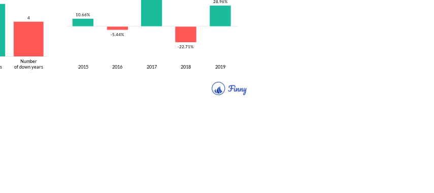 AIOIX up and down years