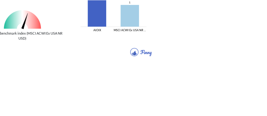 AIOIX Beta