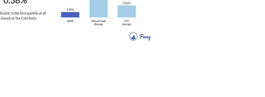 AIOIX tax costs