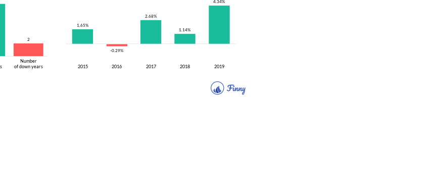 AITFX up and down years