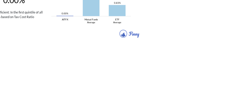 AITFX tax costs