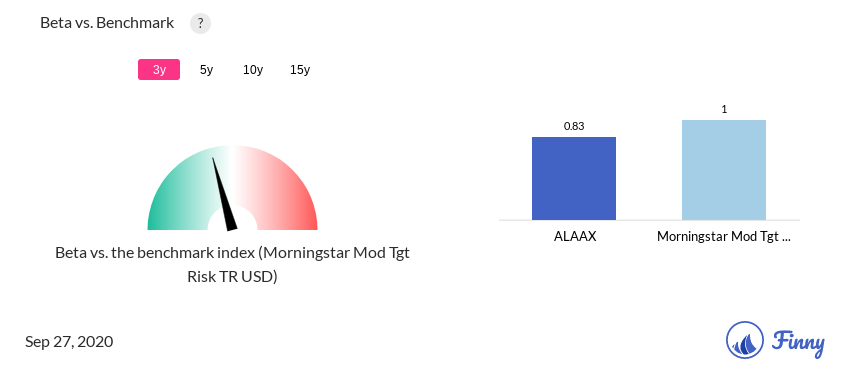ALAAX Beta