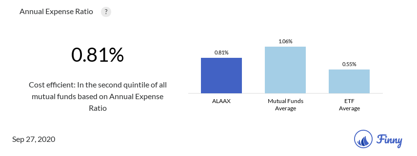 ALAAX expenses