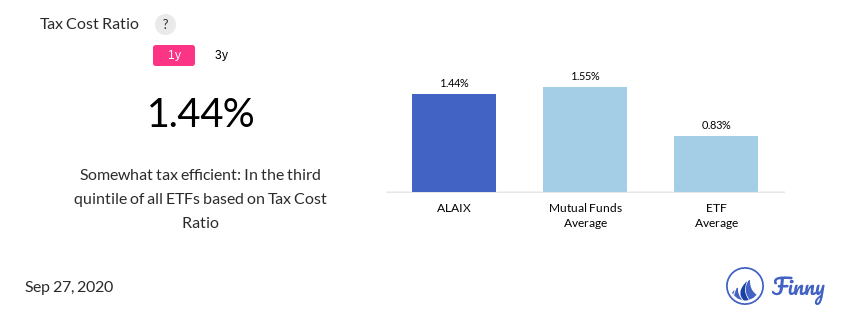 ALAIX tax costs