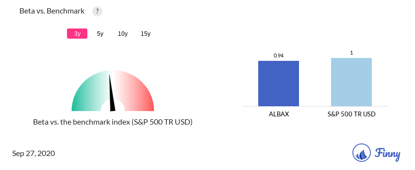 ALBAX Beta