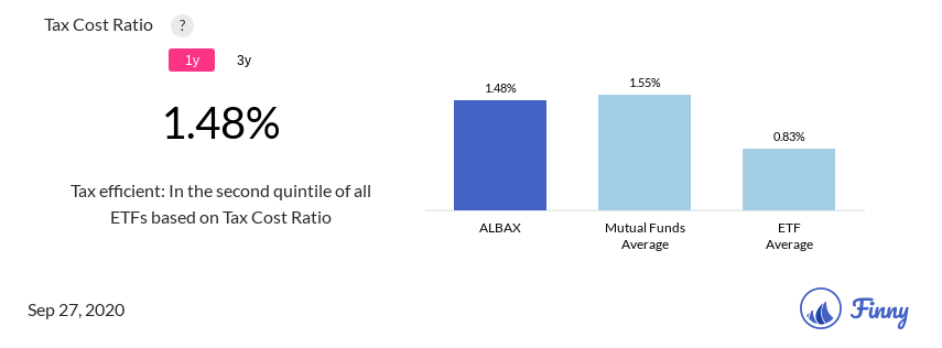 ALBAX tax costs