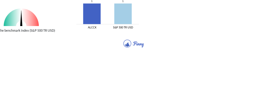 ALCCX Beta