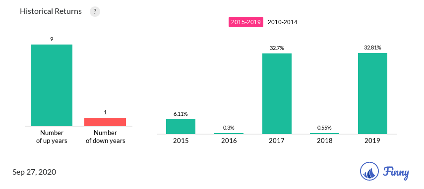 ALCFX up and down years