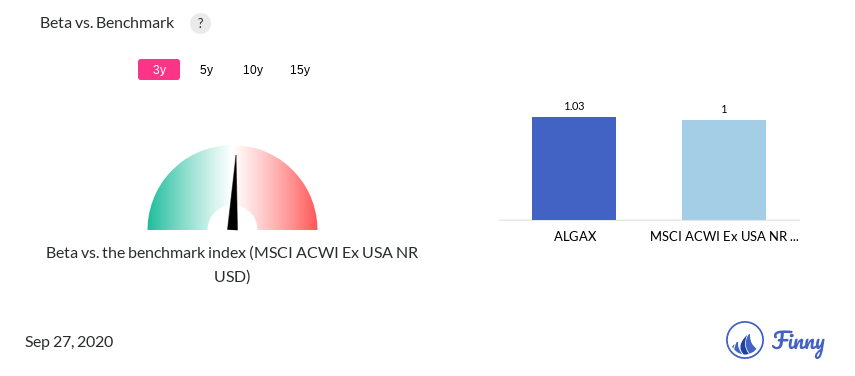 ALGAX Beta
