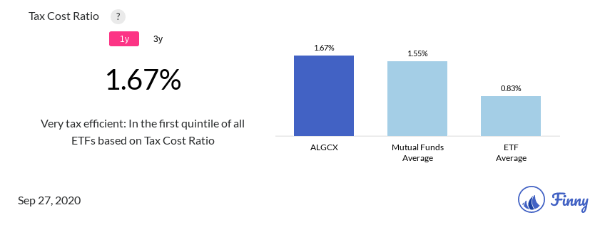ALGCX tax costs
