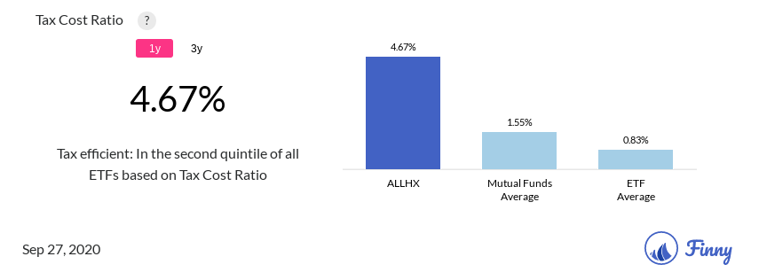 ALLHX tax costs