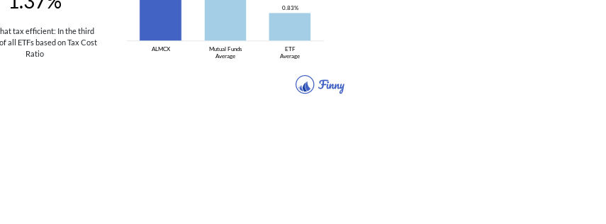 ALMCX tax costs