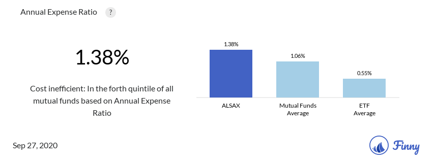 ALSAX expenses