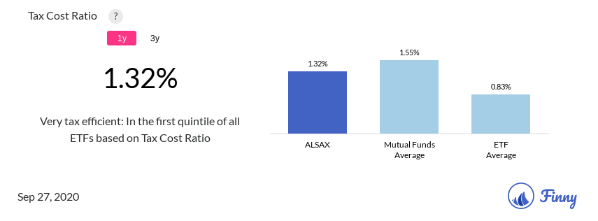 ALSAX tax costs