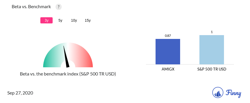 AMIGX Beta