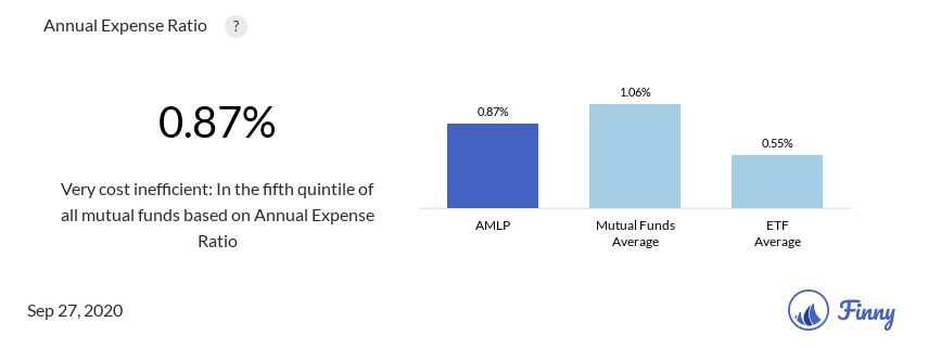 AMLP expenses