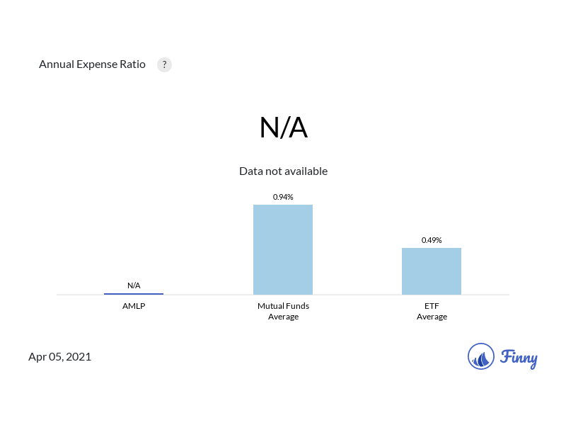 AMLP expenses
