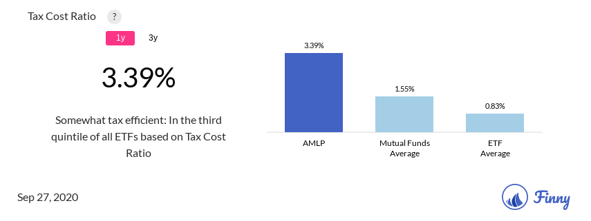 AMLP tax costs