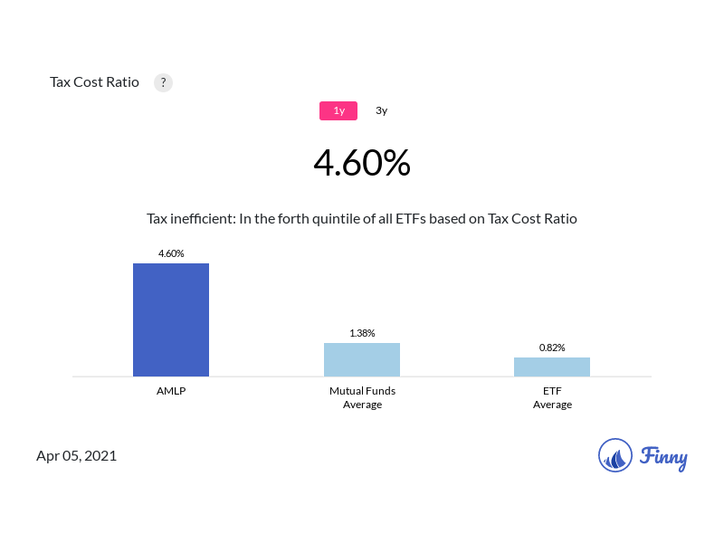 AMLP tax costs