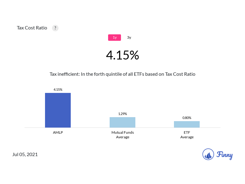 AMLP tax costs