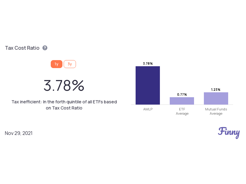 AMLP tax costs