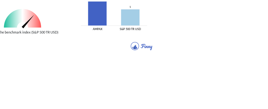 AMPAX Beta