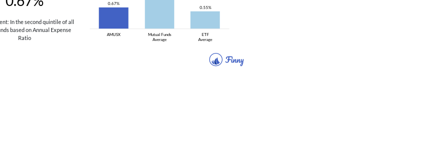 AMUSX expenses