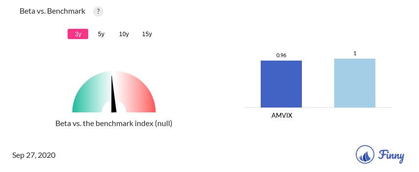 AMVIX Beta