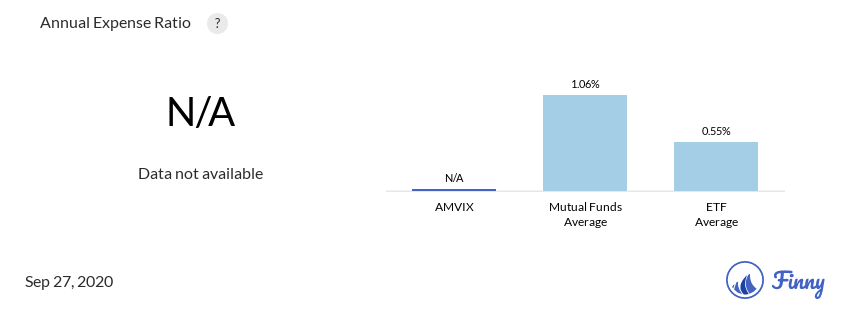 AMVIX expenses