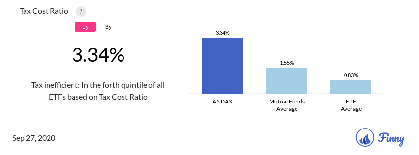 ANDAX tax costs