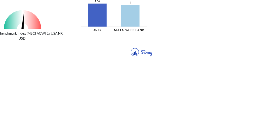 ANJIX Beta