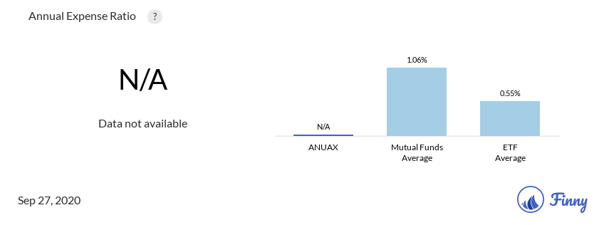 ANUAX expenses