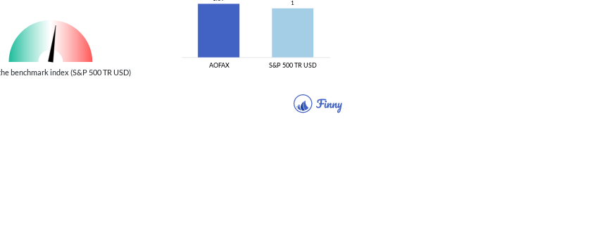 AOFAX Beta