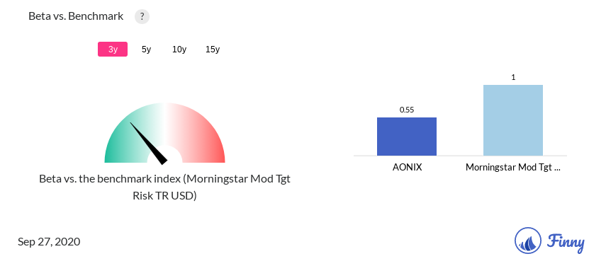 AONIX Beta