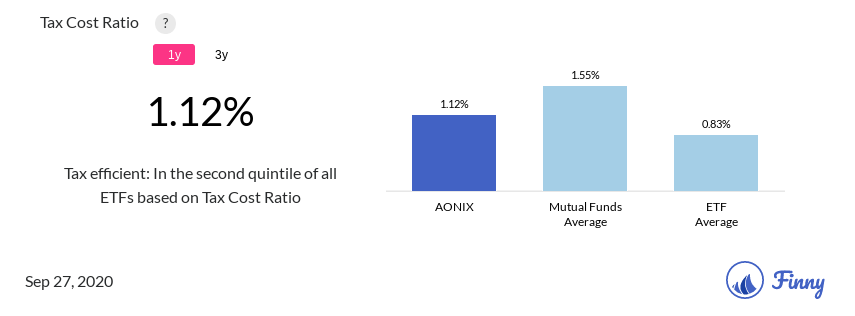 AONIX tax costs