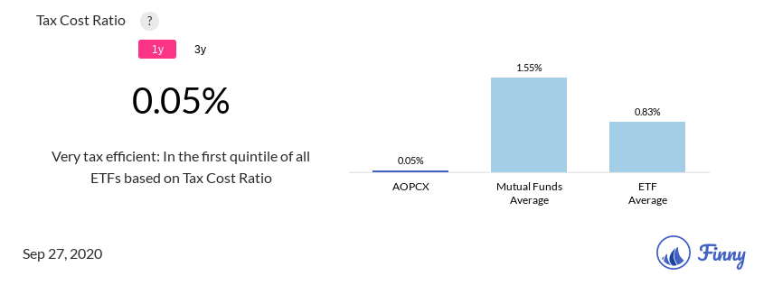 AOPCX tax costs