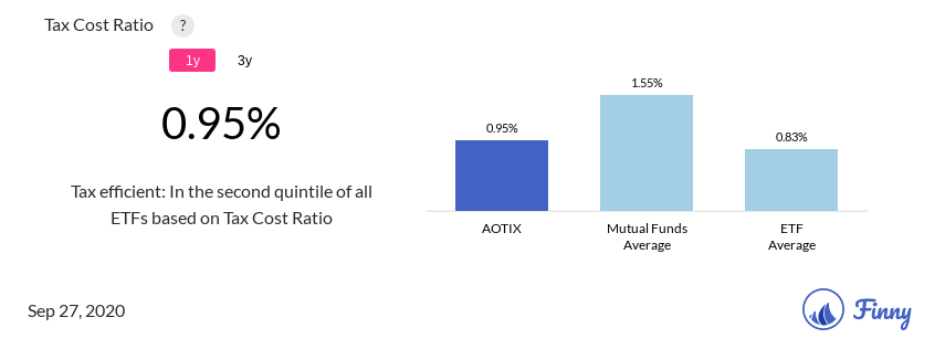 AOTIX tax costs