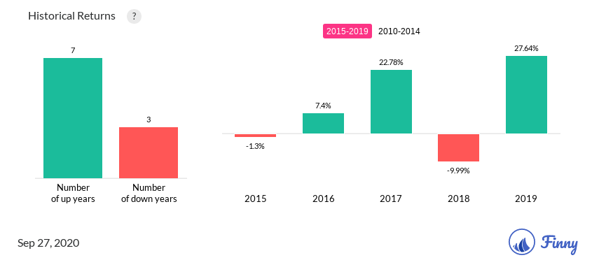 AOVIX up and down years