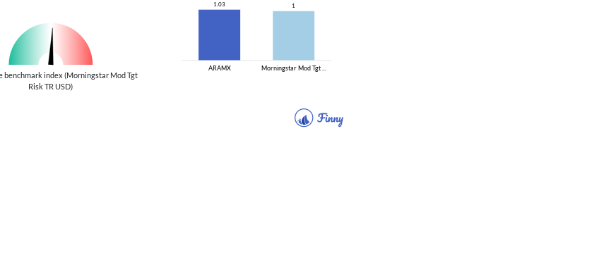 ARAMX Beta