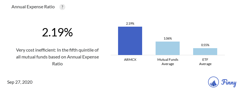 ARMCX expenses