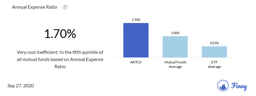 ARTCX expenses