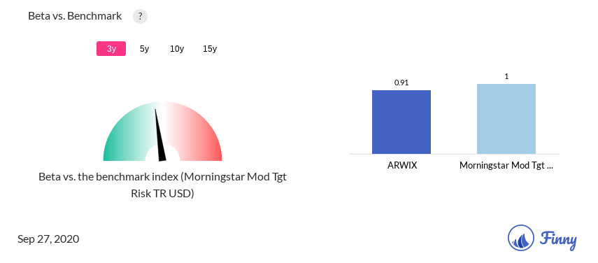 ARWIX Beta