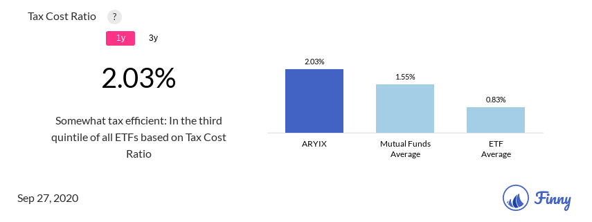 ARYIX tax costs