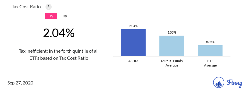 ASHIX tax costs