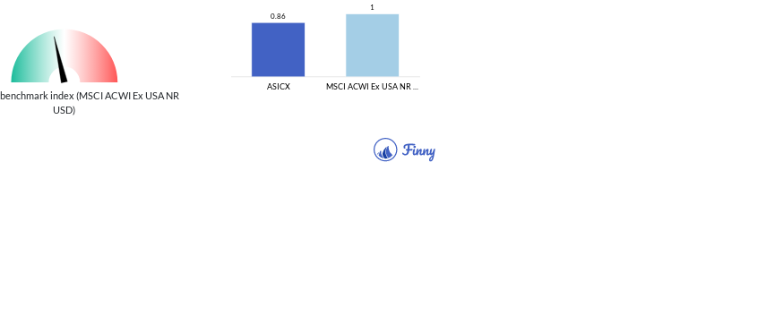 ASICX Beta