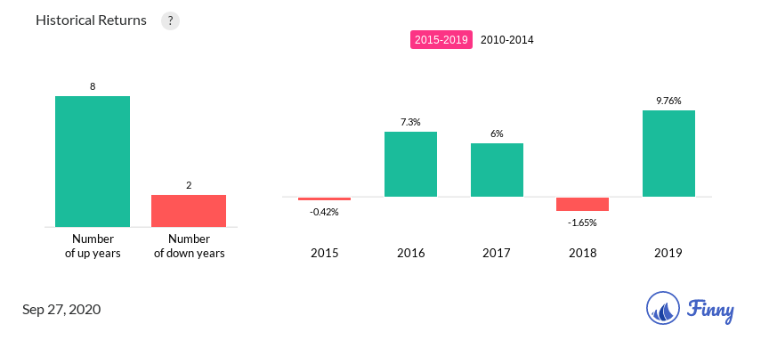 ASIEX up and down years