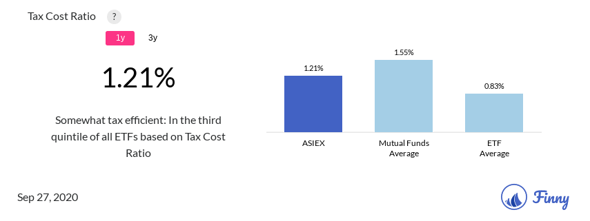 ASIEX tax costs