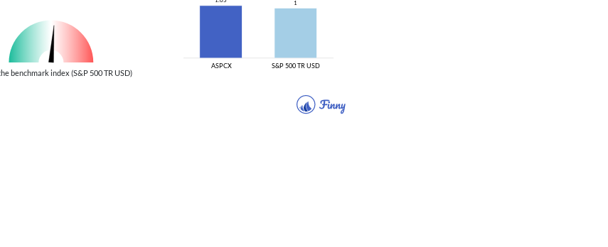 ASPCX Beta