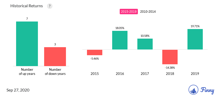ASQIX up and down years